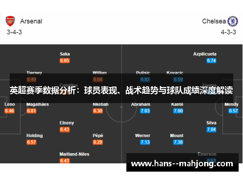 英超赛季数据分析：球员表现、战术趋势与球队成绩深度解读