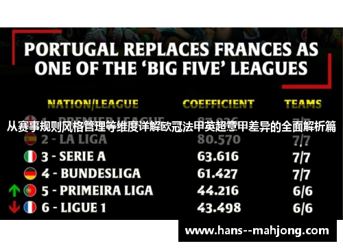 从赛事规则风格管理等维度详解欧冠法甲英超意甲差异的全面解析篇