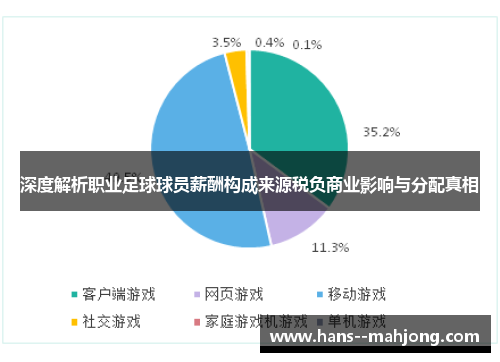 深度解析职业足球球员薪酬构成来源税负商业影响与分配真相
