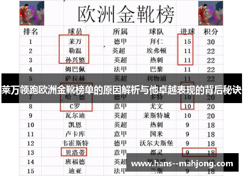 莱万领跑欧洲金靴榜单的原因解析与他卓越表现的背后秘诀