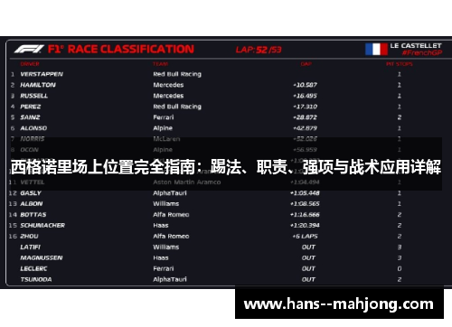 西格诺里场上位置完全指南：踢法、职责、强项与战术应用详解