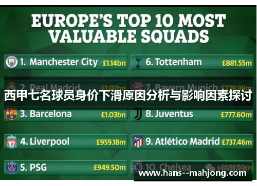 西甲七名球员身价下滑原因分析与影响因素探讨