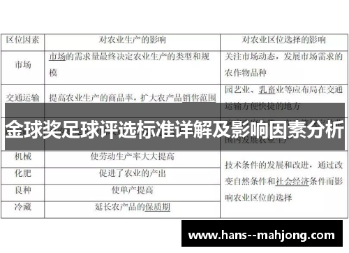 金球奖足球评选标准详解及影响因素分析