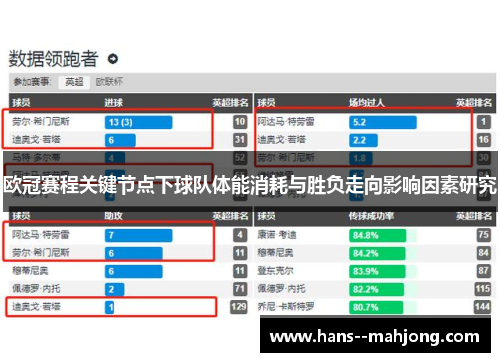 欧冠赛程关键节点下球队体能消耗与胜负走向影响因素研究